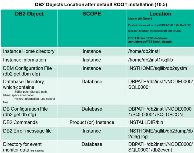 ibm-db2-luw-dba-tutorial-database-creation-2020