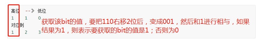 和算法渣一起练习--利用位运算，轻轻松松就能解决数学里的子集问题