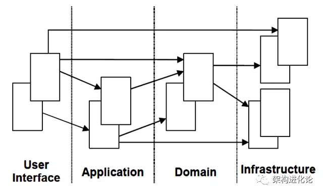 java开发复杂业务系统，有哪些设计思路插图(2)