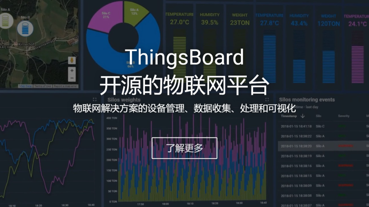 ThingsBoard入门实战（一）：物联网平台 ThingsBoard 简介