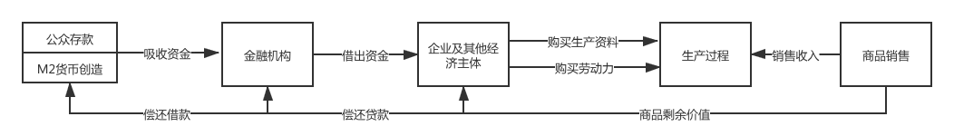 关于《货币金融学》若干问题的思考《二》第3张