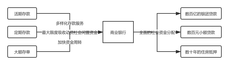 关于《货币金融学》若干问题的思考《二》第5张