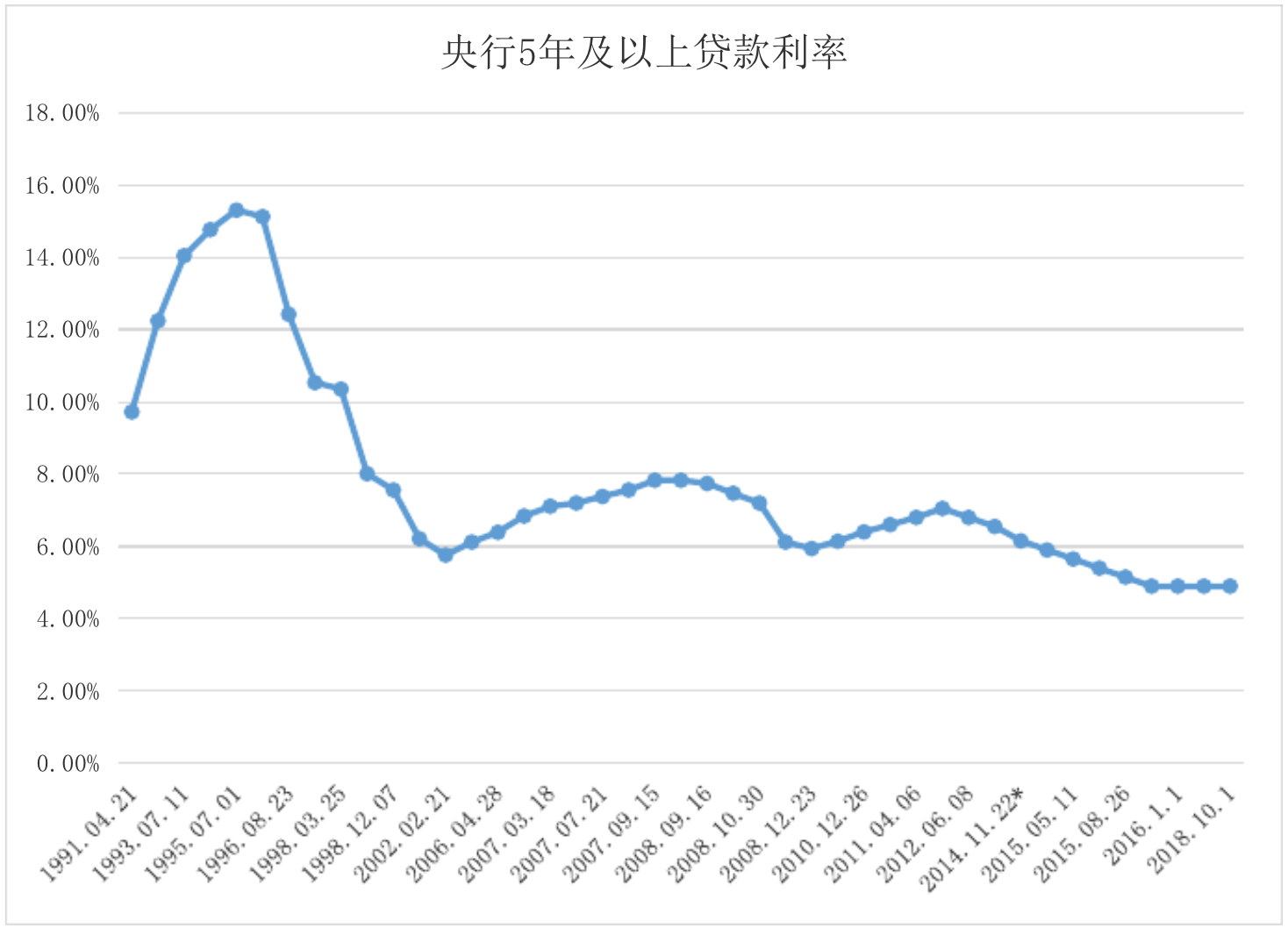 关于《货币金融学》若干问题的思考《三》第4张