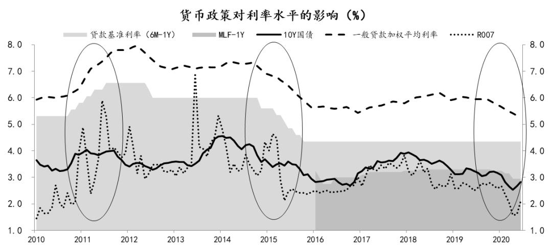 关于《货币金融学》若干问题的思考《三》第5张