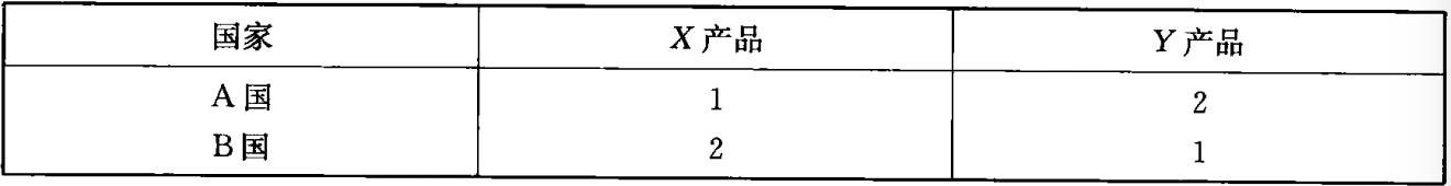 关于《国际经济学》若干问题的思考《一》第2张