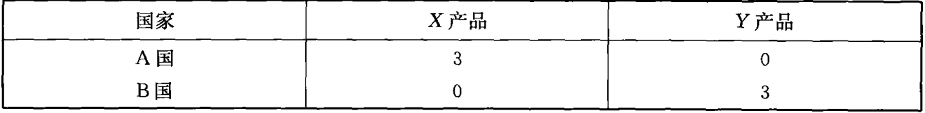 关于《国际经济学》若干问题的思考《一》第3张