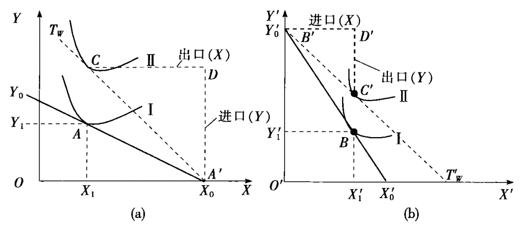 关于《国际经济学》若干问题的思考《一》第4张