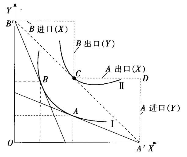 关于《国际经济学》若干问题的思考《一》第5张