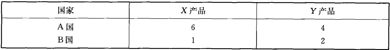 关于《国际经济学》若干问题的思考《一》第6张