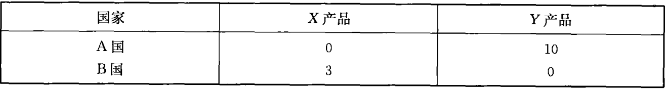 关于《国际经济学》若干问题的思考《一》第7张