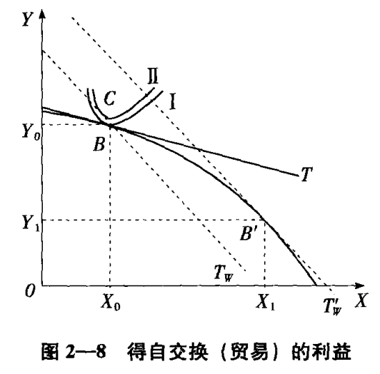 关于《国际经济学》若干问题的思考《一》第12张