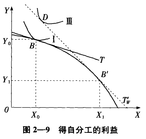 关于《国际经济学》若干问题的思考《一》第13张