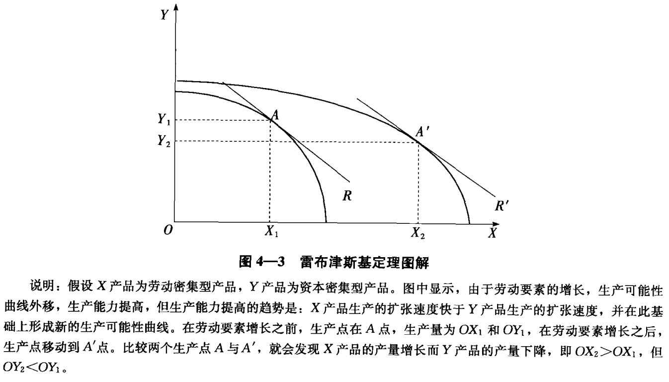 关于《国际经济学》若干问题的思考《三》第17张