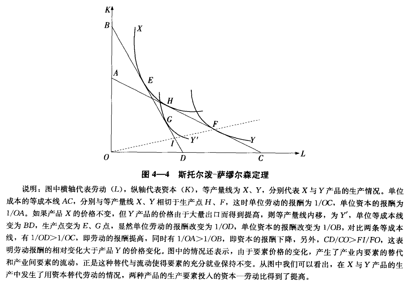 关于《国际经济学》若干问题的思考《三》第18张