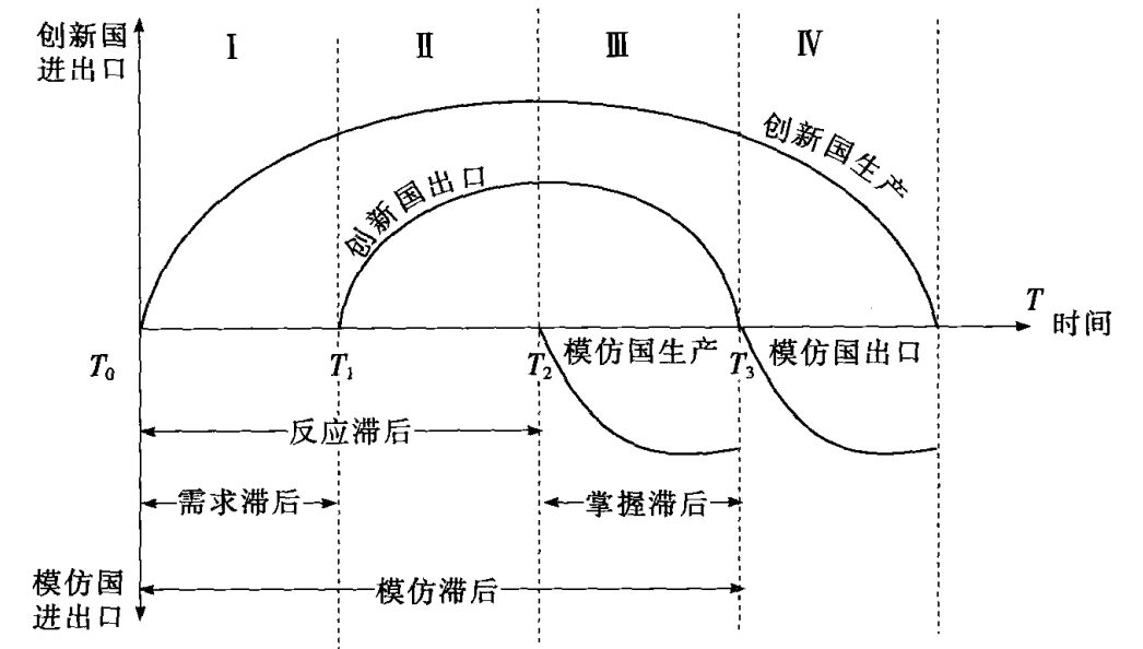 关于《国际经济学》若干问题的思考《三》第19张