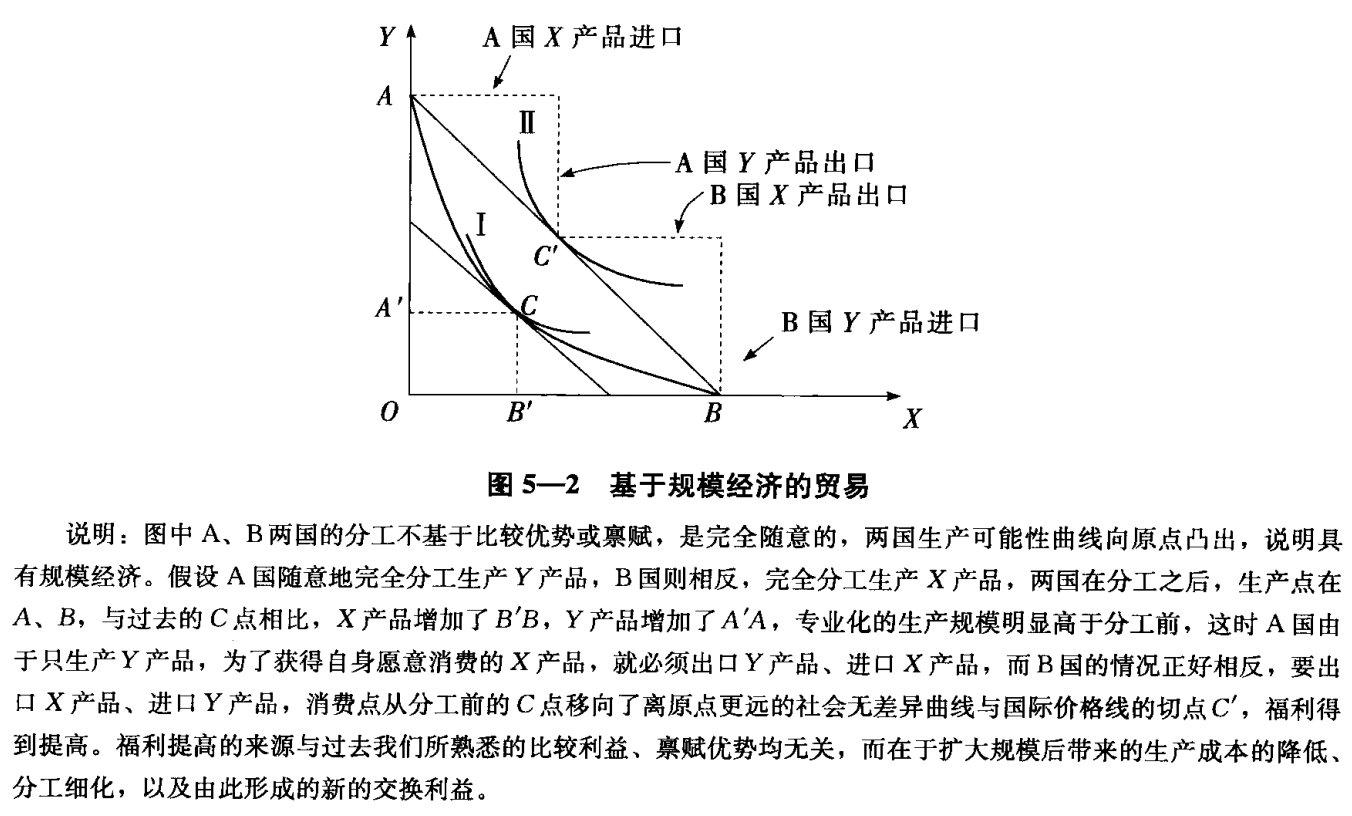 0x5:規模經濟產生的貿易