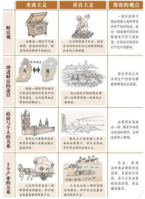 关于《图解国富论》若干问题的思考《四》 - 郑瀚Andrew - 博客园