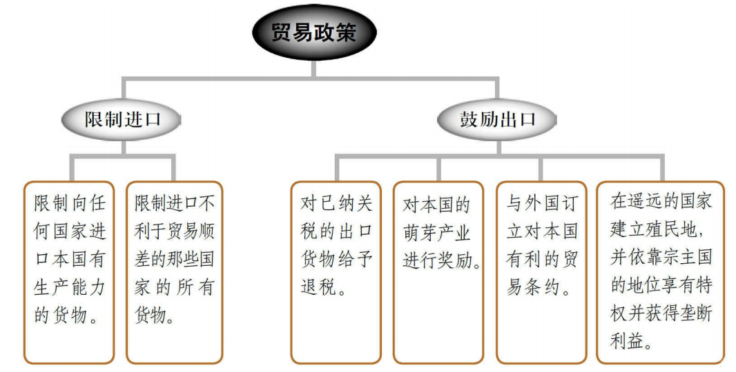 关于《图解国富论》若干问题的思考《四》 - 郑瀚Andrew - 博客园