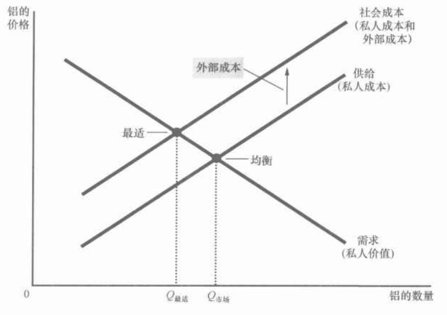 构成性外部图片