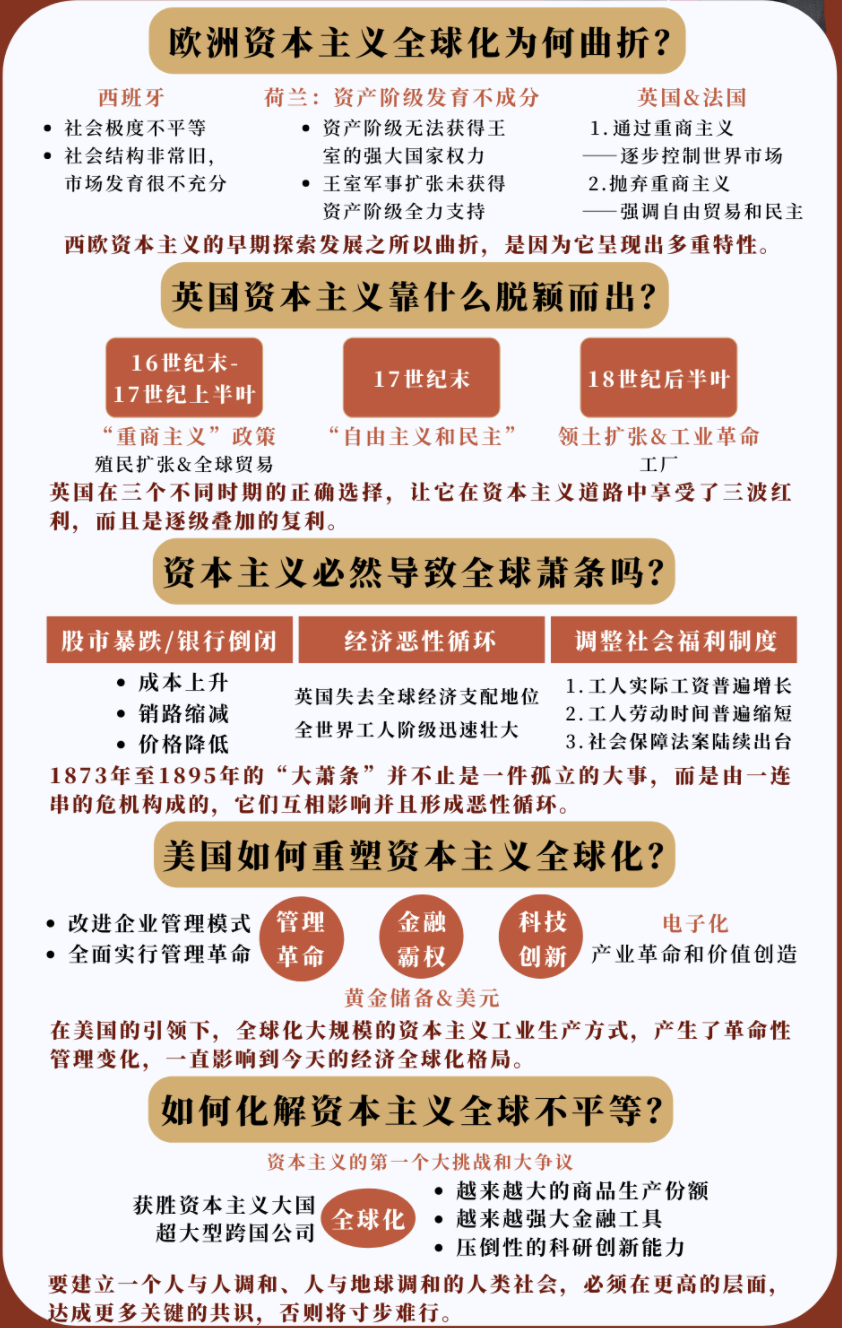 资本主义的历史：从1500年至2010年》笔记- 郑瀚Andrew - 博客园