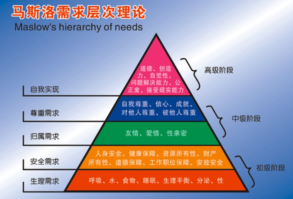 境界金字塔图片