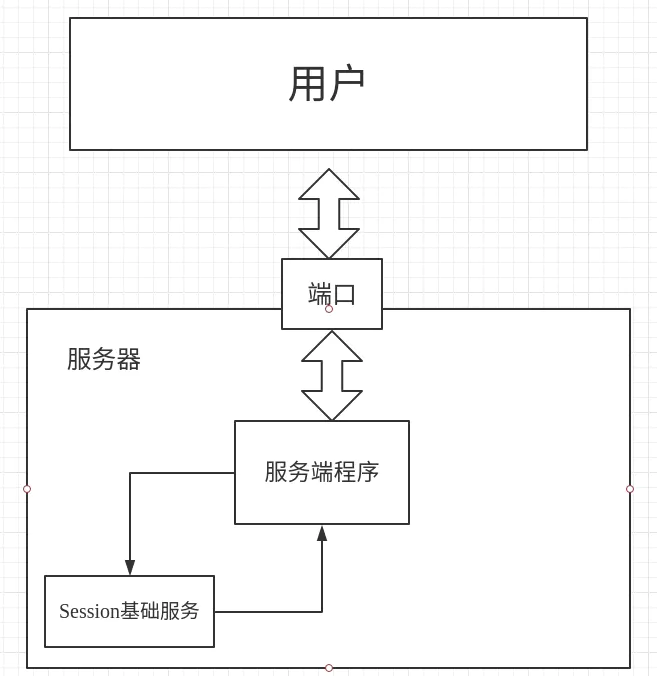 C#分布式登录——jwt