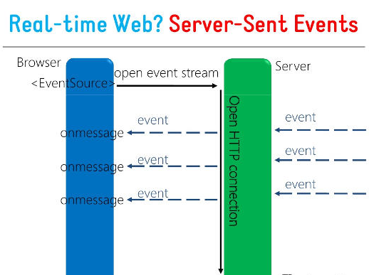 C#实现 Server-sent Events