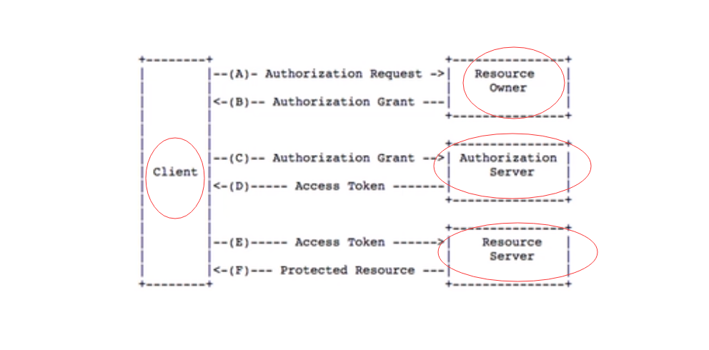 IdentityServer4第1张