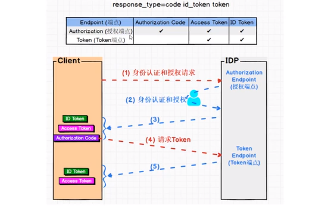 IdentityServer4第11张