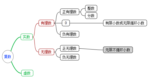 终于把初中到大学的数学知识梳理完了 学习算法必备数学知识 Jack Meng 博客园