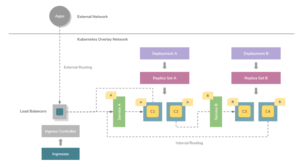 kubernetes 1.21 部署 ingressnginx第1张