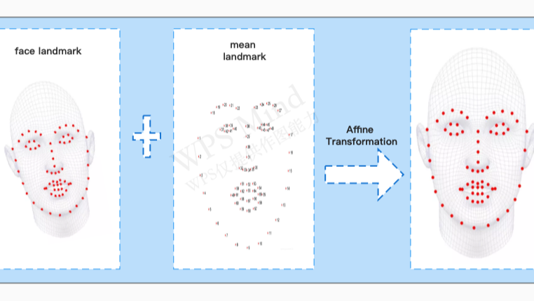 人脸识别中的重要环节-对齐之3D变换-Java版（文末附开源地址）