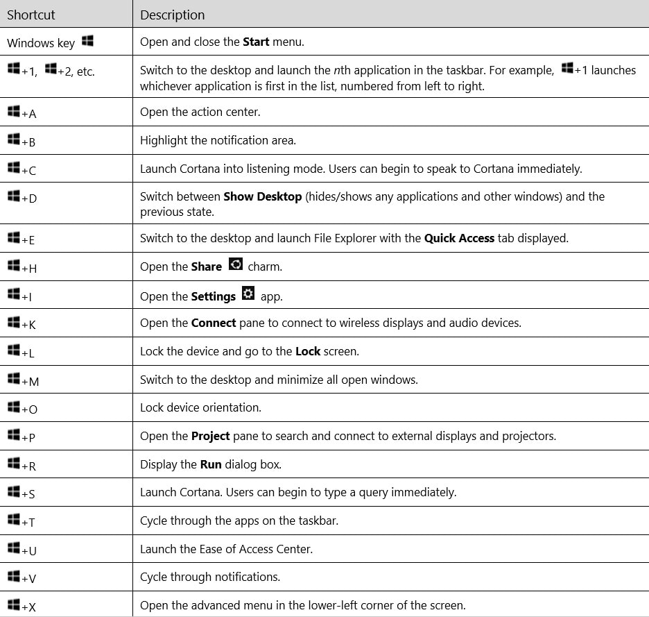 keyboard shortcuts windows 10