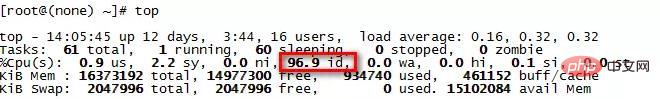 linux如何查看cpu使用率