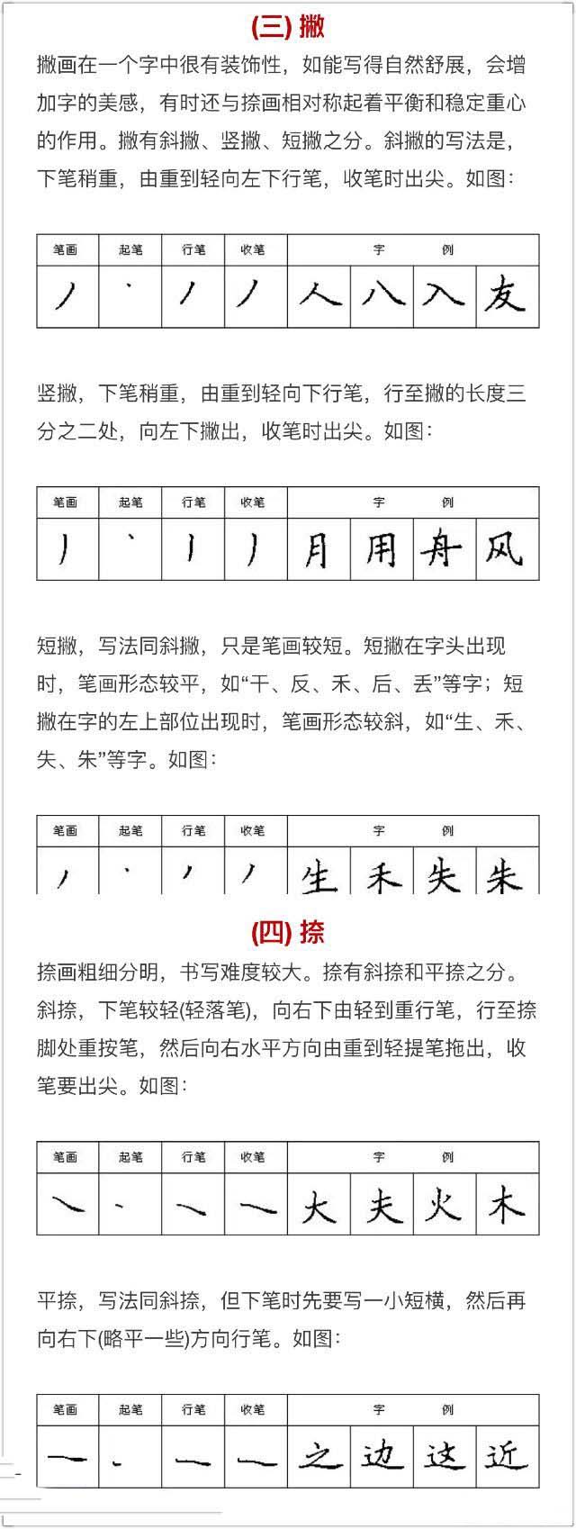 硬笔书法入门教程：基本笔画+行楷书法九课