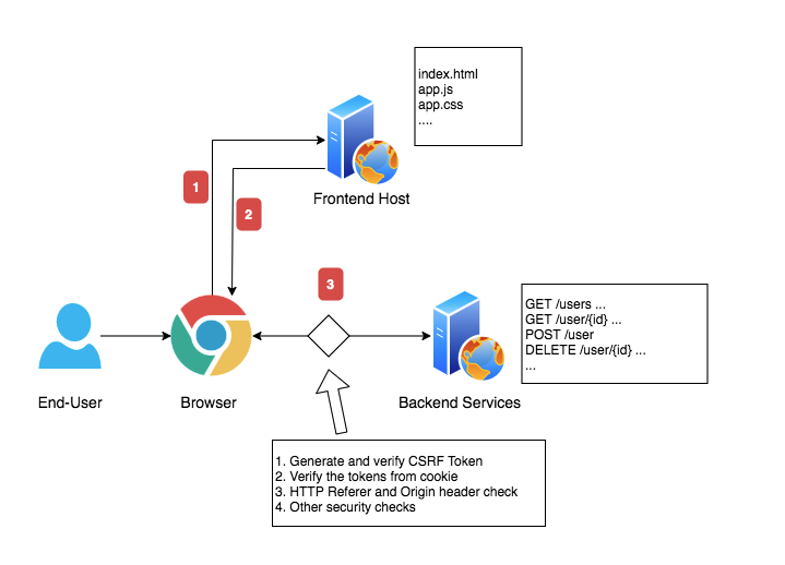 再引入一个新的模块