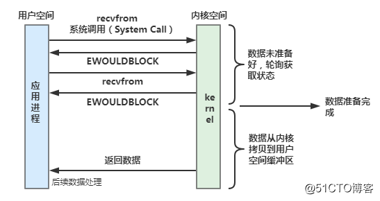 一文说清 BIO、NIO、AIO 不同 IO 模型演进之路_文件描述符_07