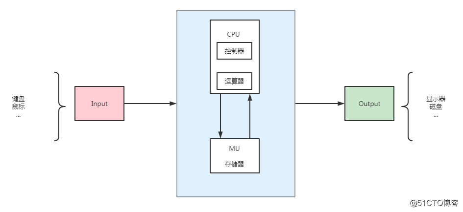 一文说清 BIO、NIO、AIO 不同 IO 模型演进之路_文件描述符_03