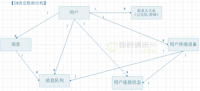基于实践：一套百万消息量小规模IM系统技术要点总结_9.png