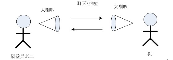 talk-with-neighbour-advance