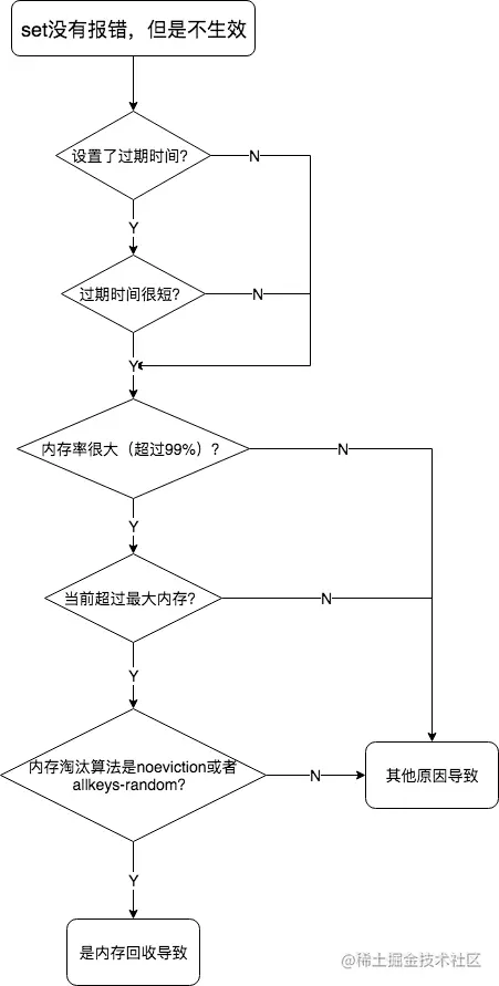 trouble_process