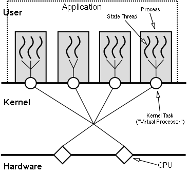 multi-core