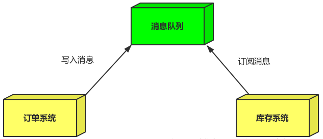 Mq简介 会飞的金鱼 博客园