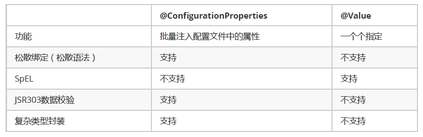 配置文件 会飞的金鱼 博客园