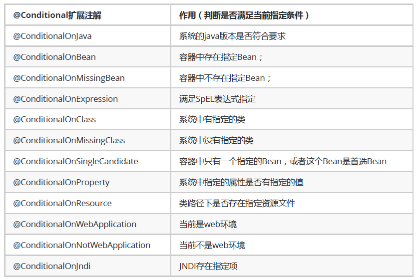 自动配置原理 会飞的金鱼 博客园