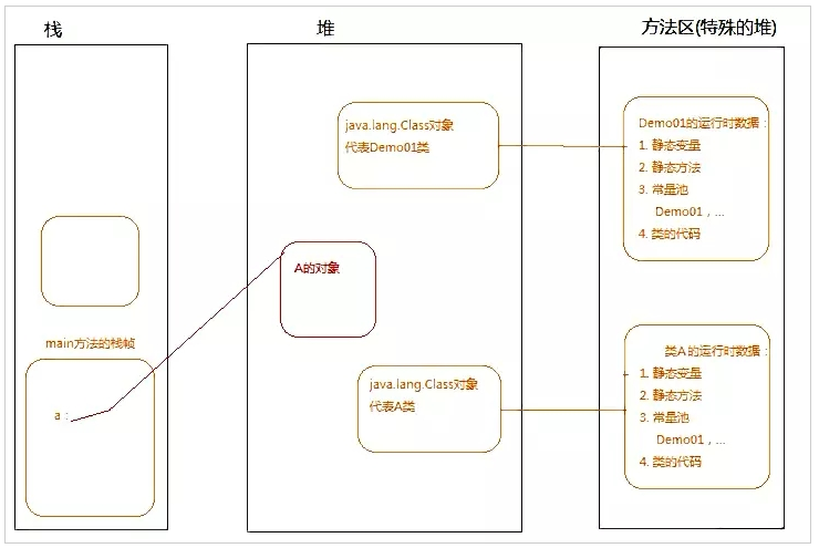 Jvm类加载全过程 会飞的金鱼 博客园