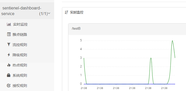 Sentinel简介 会飞的金鱼 博客园