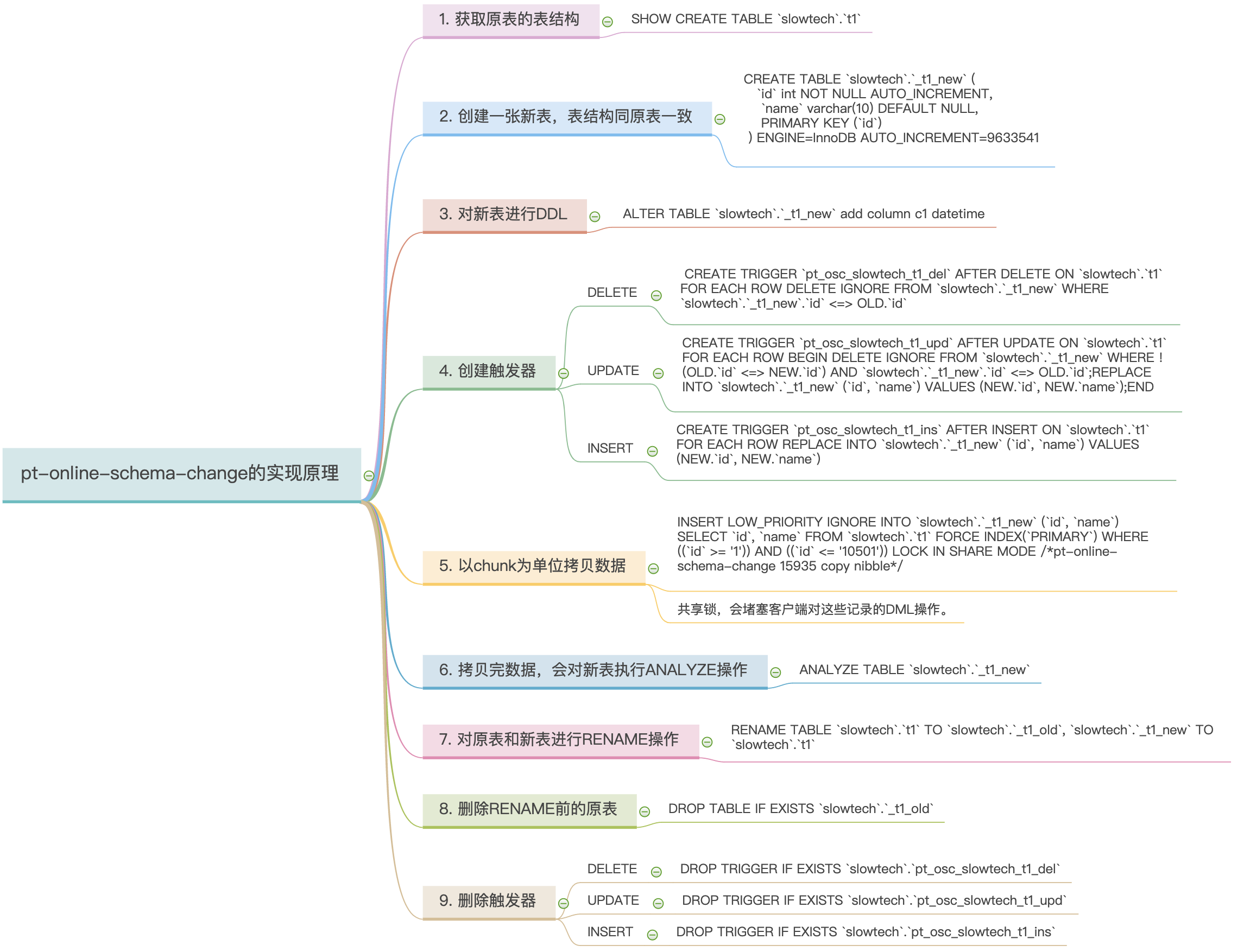 null调整为not null default xxx，不得不注意的坑 