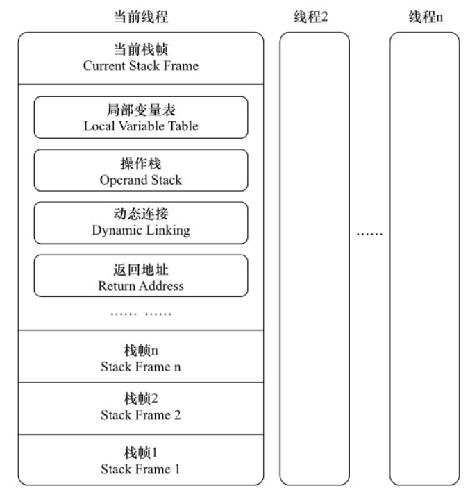 JVM-运行时数据区域