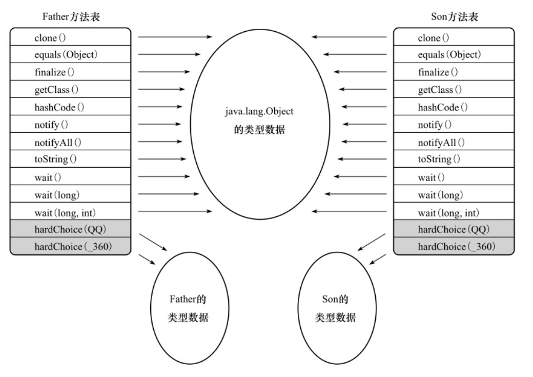 JVM-运行时数据区域